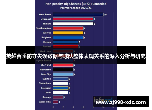 英超赛季防守失误数据与球队整体表现关系的深入分析与研究